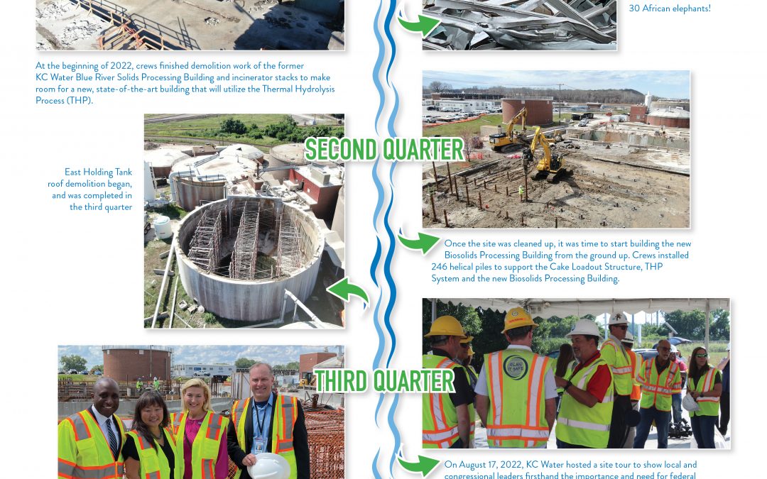 KC Water Blue River Biosolids Facility 2022 Year in Review graphic