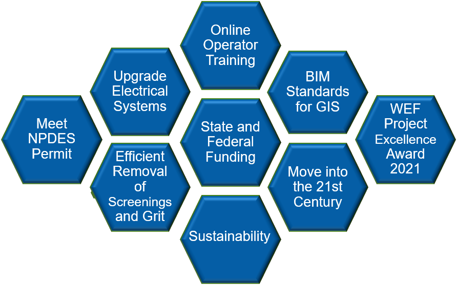 Goals and Objectives Image Goals and Objectives Image